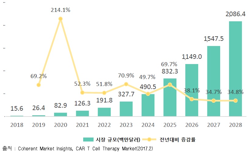 5.아시아,태평양 CAR-T Cell 치료제 시장(2018-2028년).jpg
